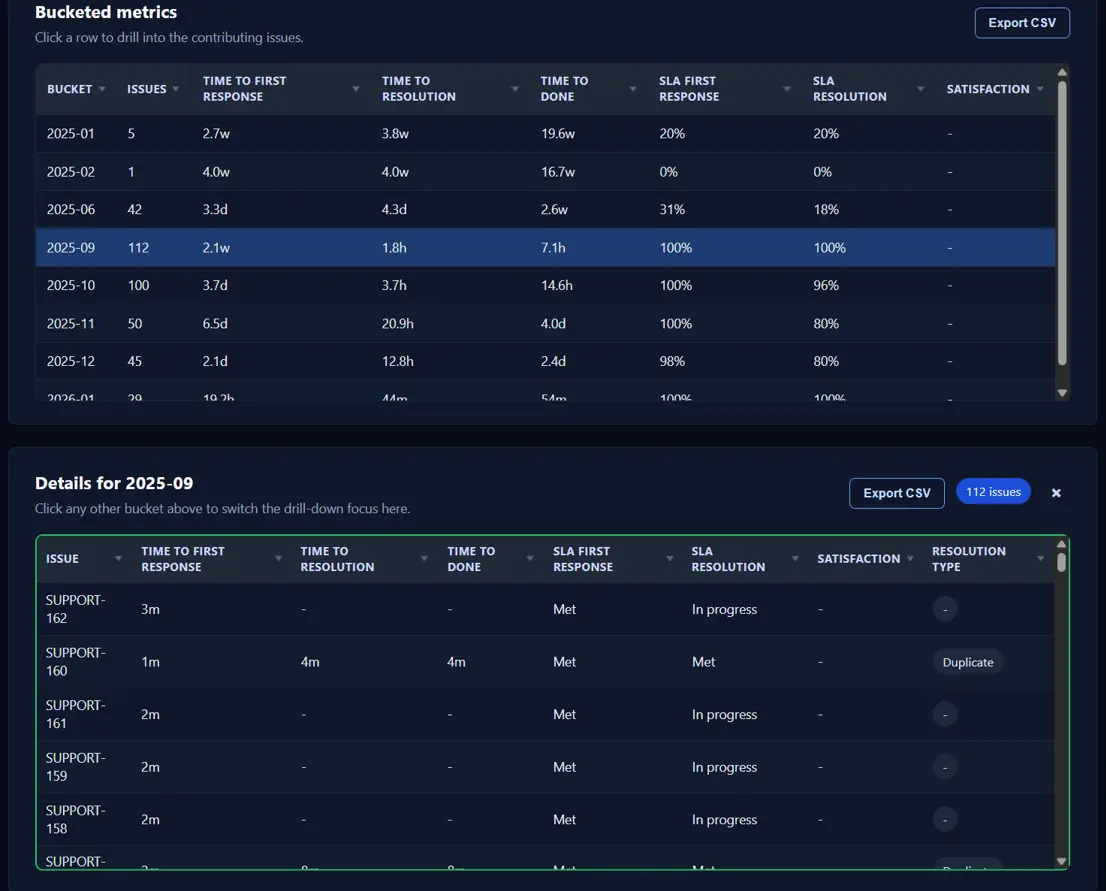 Metrics and Reports interactive tables
